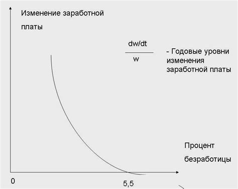 Измерение интенсивности питья