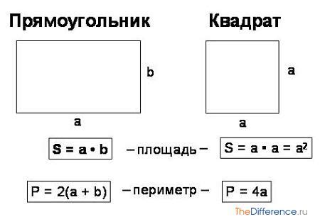 Измерение площади по периметру