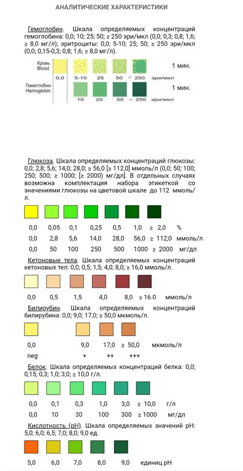 Измерение содержания глюкозы в моче с использованием тест-полосок