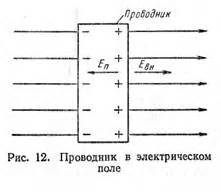 Измерение с помощью электрометра