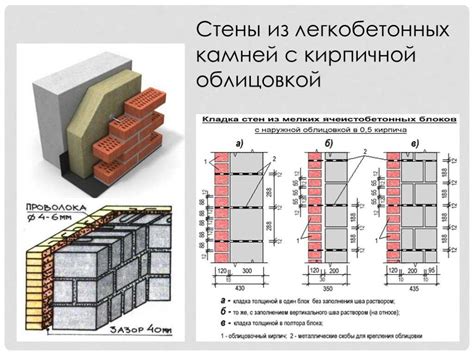 Измерение толщины отделки стен