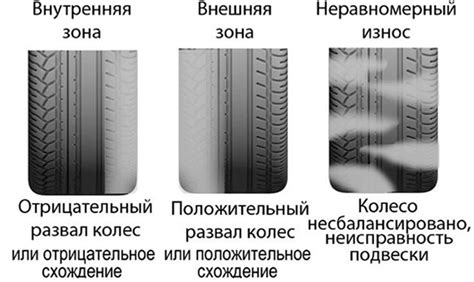 Износ шин и компонентов на твердом покрытии