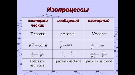 Изобарический и изохорный процессы в газе