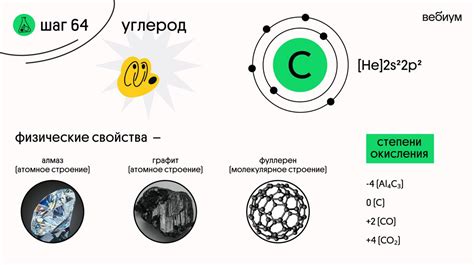 Изучаемое вещество, его свойства и источники