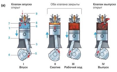 Изучаем состав и пропорции смеси топлива и воздуха для эффективной работы двигателя питбайка