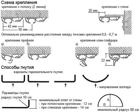 Изучаем способы сокращения потолочного карниза