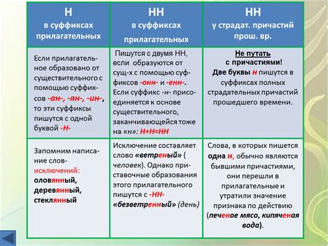 Изучаем суффикс "енн" в прилагательных