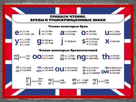 Изучайте правила транскрипции