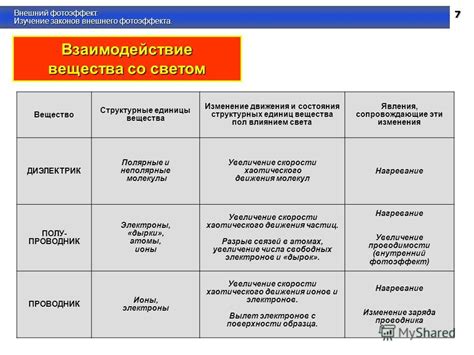 Изучение внешнего состояния