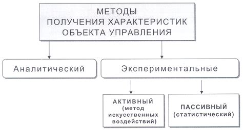 Изучение возможностей управления массой объектов