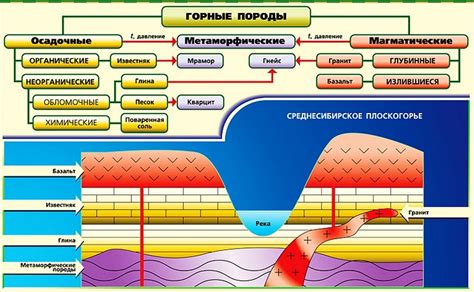 Изучение горных пород