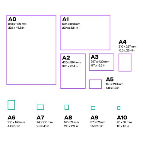 Изучение значения a4, a5, a20