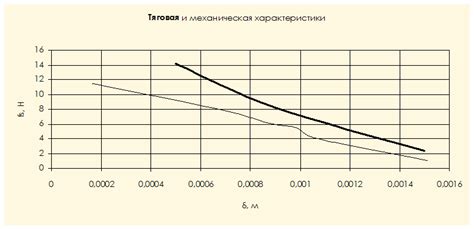 Изучение измерений и параметров автомобиля