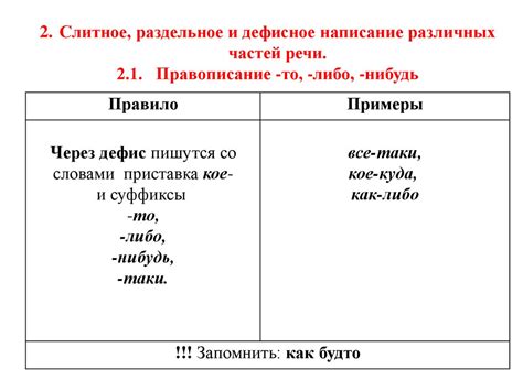 Изучение и использование наречий в речи