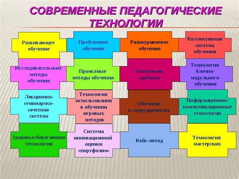 Изучение и использование различных технологий