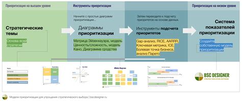 Изучение ландшафта и определение стратегического расположения