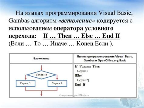 Изучение основных команд и функций