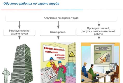 Изучение основных принципов IT-безопасности