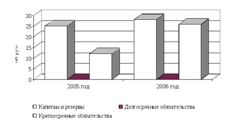 Изучение оформления гистограммы