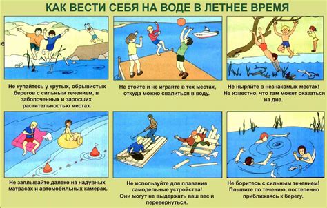 Изучение поведения воды