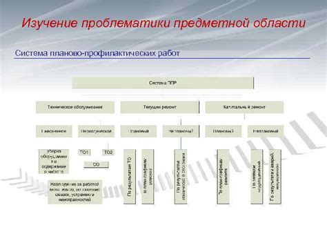 Изучение проблематики