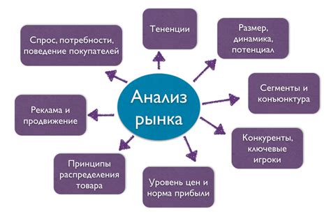 Изучение рынка и анализ конкурентного окружения