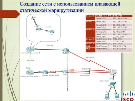 Изучение сети