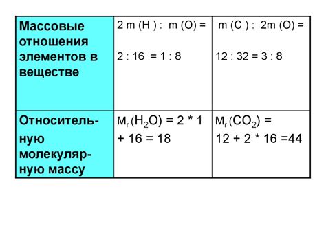 Изучение состава вещества: расчет и анализ химических величин