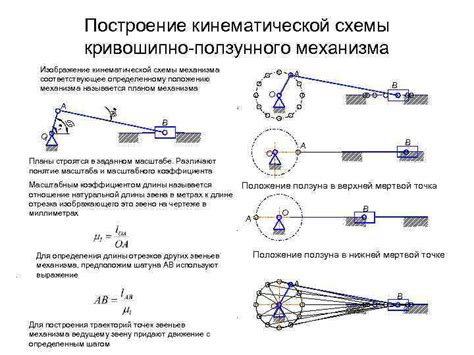 Изучение схемы механизма