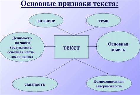 Изучение текста современниками