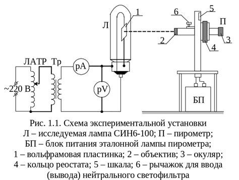 Изучение технических характеристик лампы