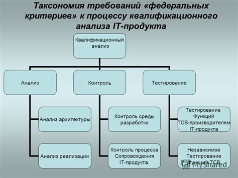 Изучение требований: разбор основных критериев и анализ деталей