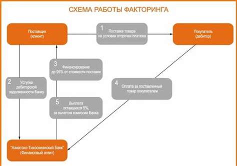 Изучите доступные варианты отсрочки платежа при покупке мобильного устройства