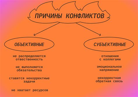 Изучите причины конфликтов