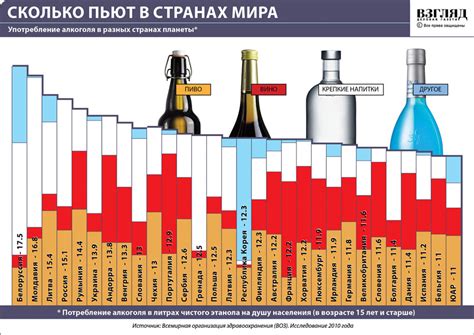 Изучите уровень алкоголя