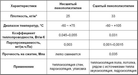 Изучите характеристики товара