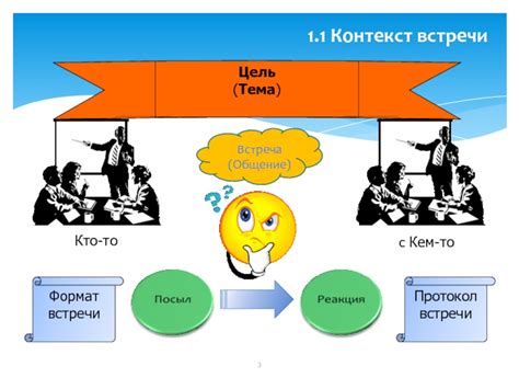 Изучи контекст встречи