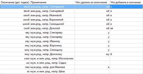 Именительный падеж: фамилия Зоря остается без изменений