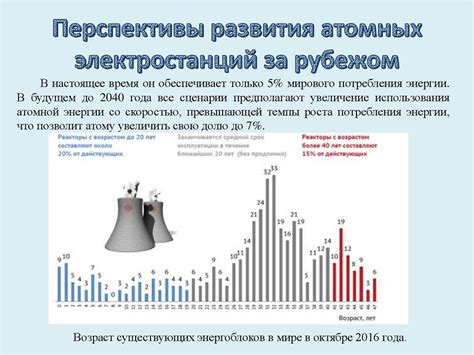 Импедансометрия: перспективы развития