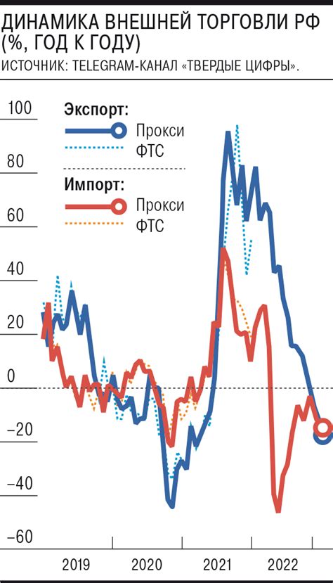 Импорт и экспорт проекта с бюгелем