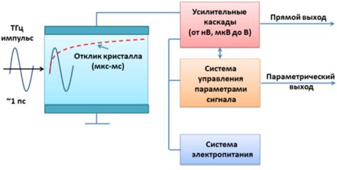 Импульсное реагирование акустики