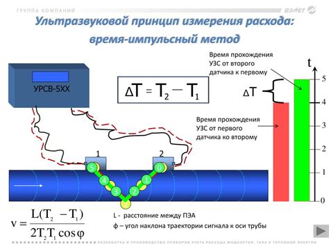 Импульсный метод измерения