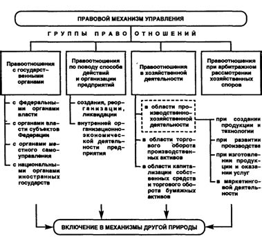 Имущественные последствия