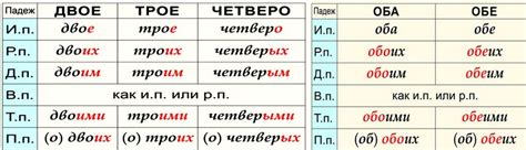 Имя Лейна: сочетаемость