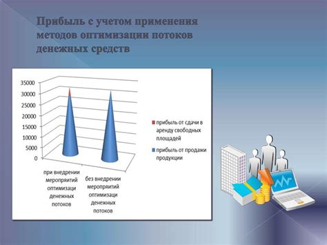 Инвестирование с учетом множителя денежных потоков