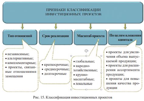 Инвестиции и финансирование: двигатель прогресса в развитии отрасли и его влияние на перспективы