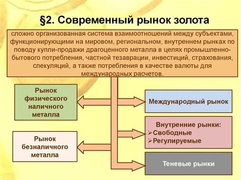 Инвестиции и финансовые рынки