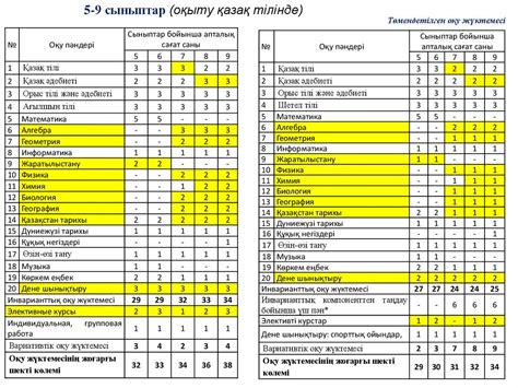 Индивидуализированные учебные планы