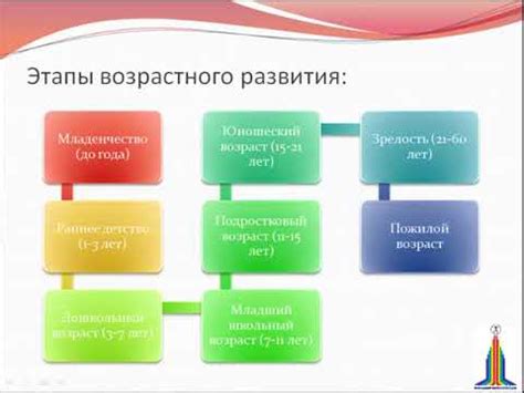 Индивидуализированный подход к каждому студенту