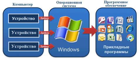 Индивидуальные возможности и програмное обеспечение